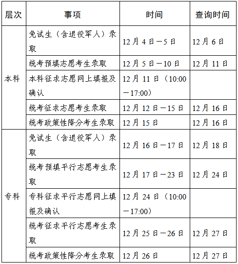 2025年江苏省成人高校招生录取时间安排