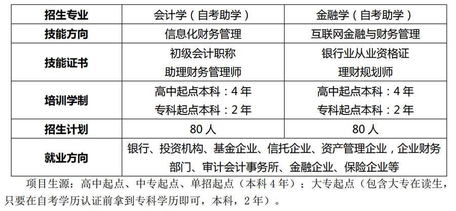 江苏理工学院2022年全日制在校自考本科招生简章(图5)